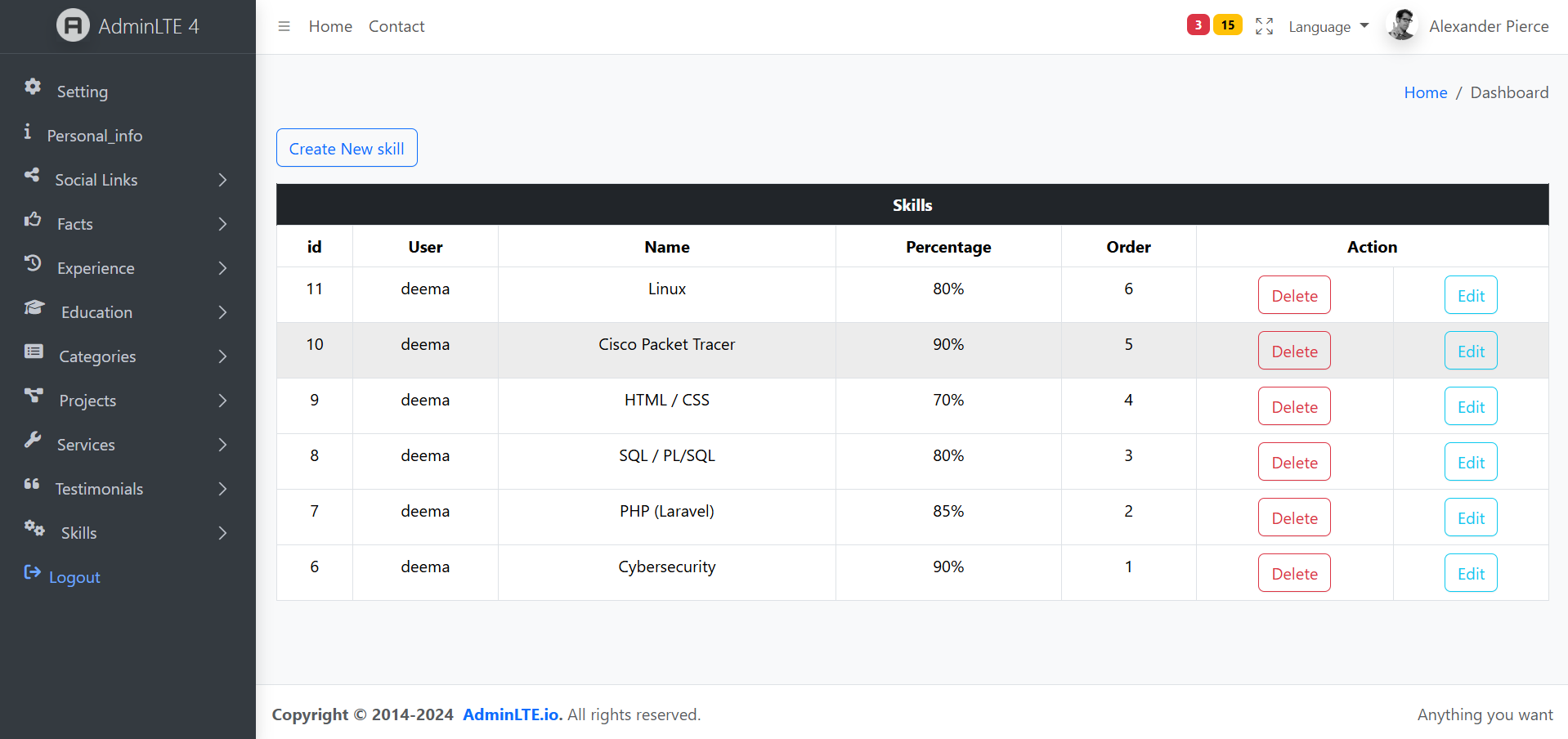 Dashboard laravel